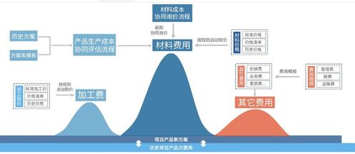 成套电气设备企业,如何借助erp管理系统快速准确报价