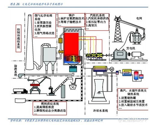 电改重磅政策出台,两大核心消纳设备生产商哈尔滨电气 01133 逆市大涨